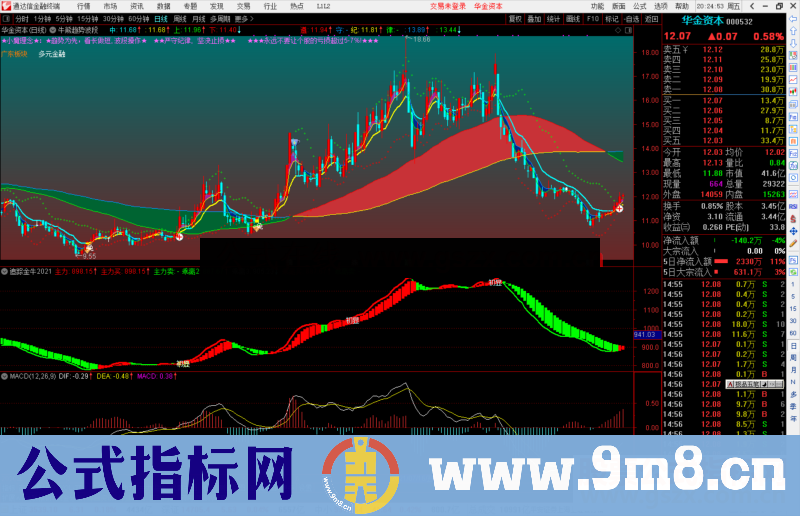 通达信牛熊趋势波段副图指标 源码 附图