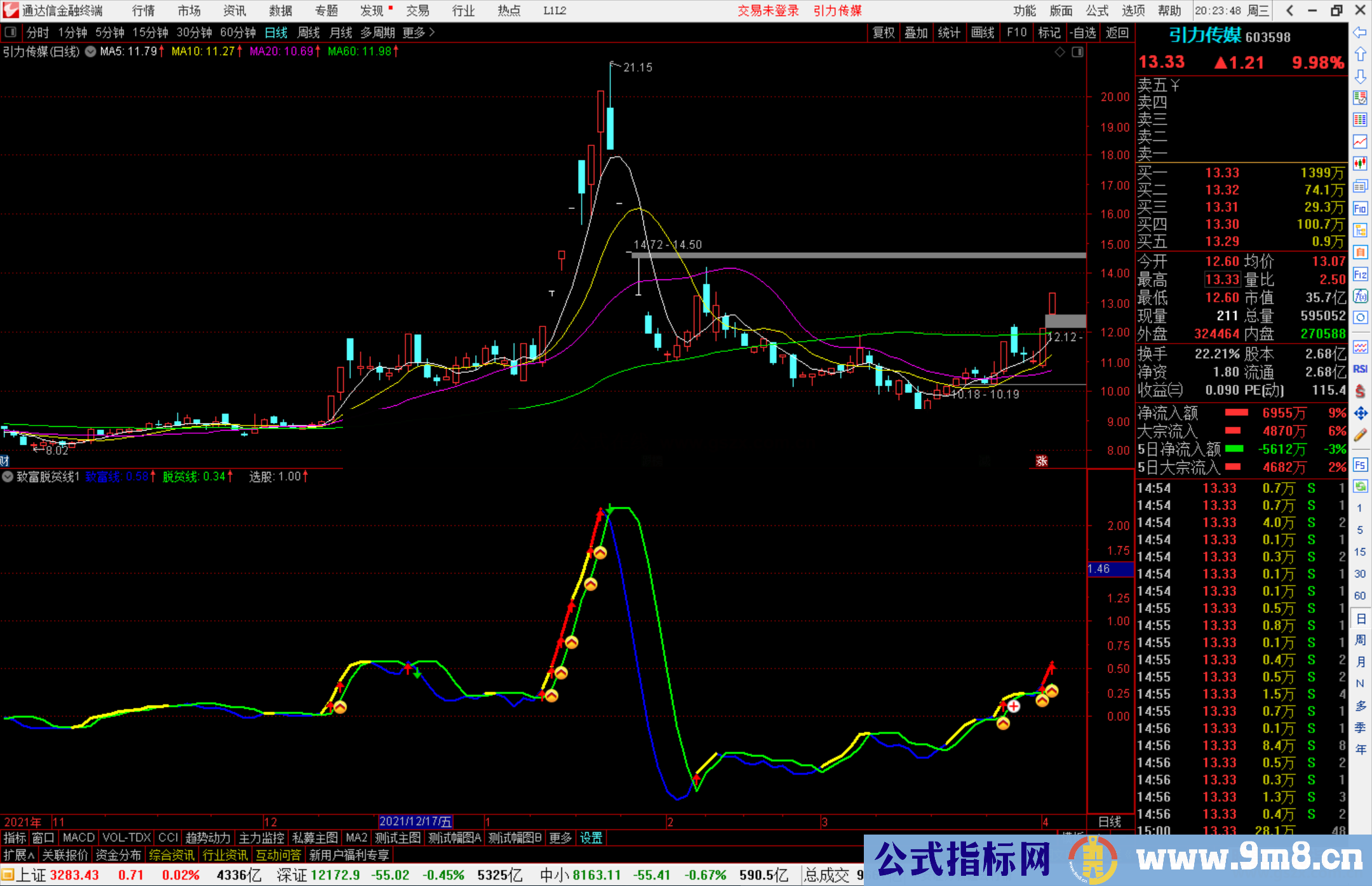 通达信致富脱贫线指标公式源码副图