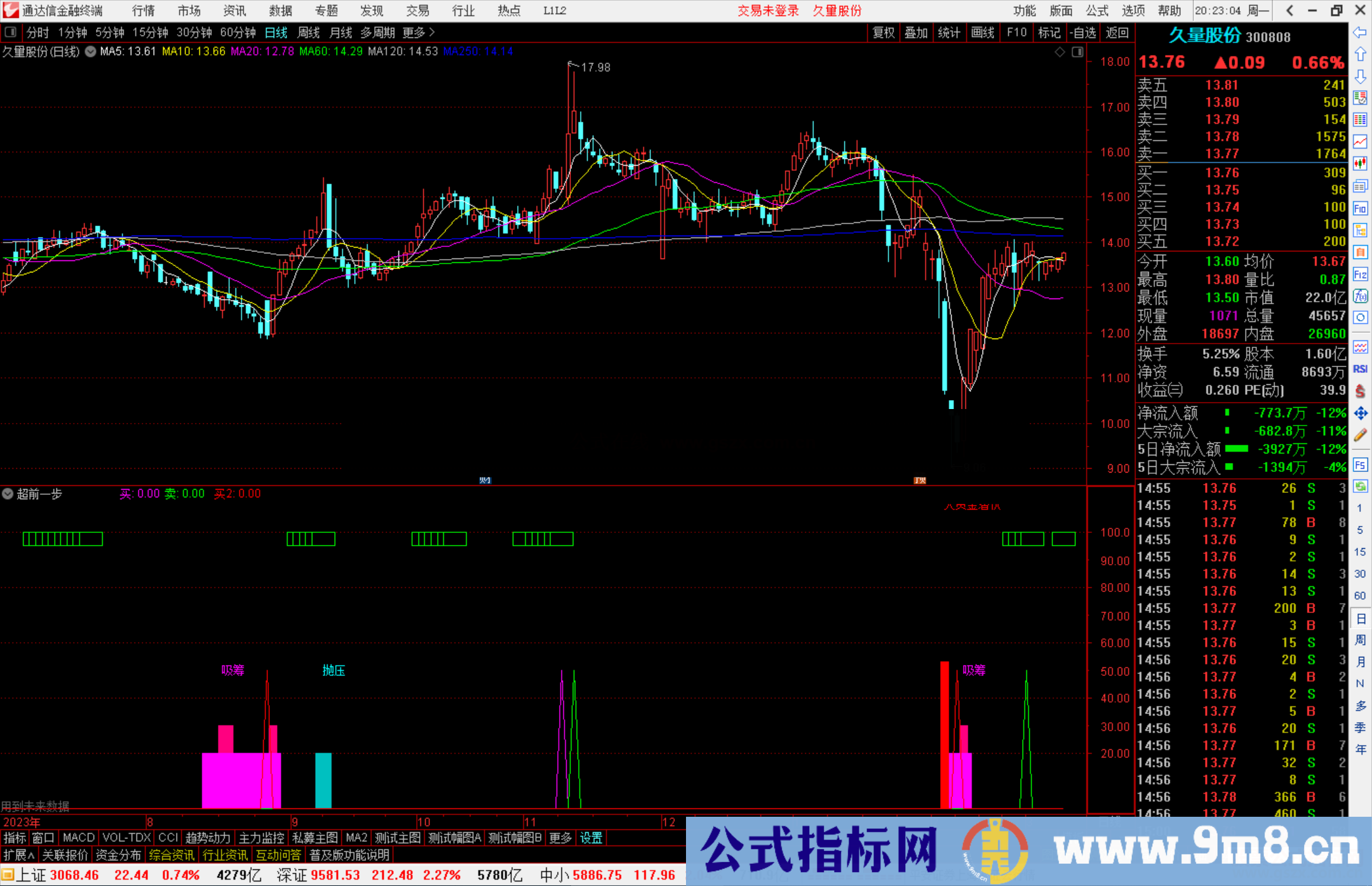 通达信超前一步副图指标成功率90%源码附图