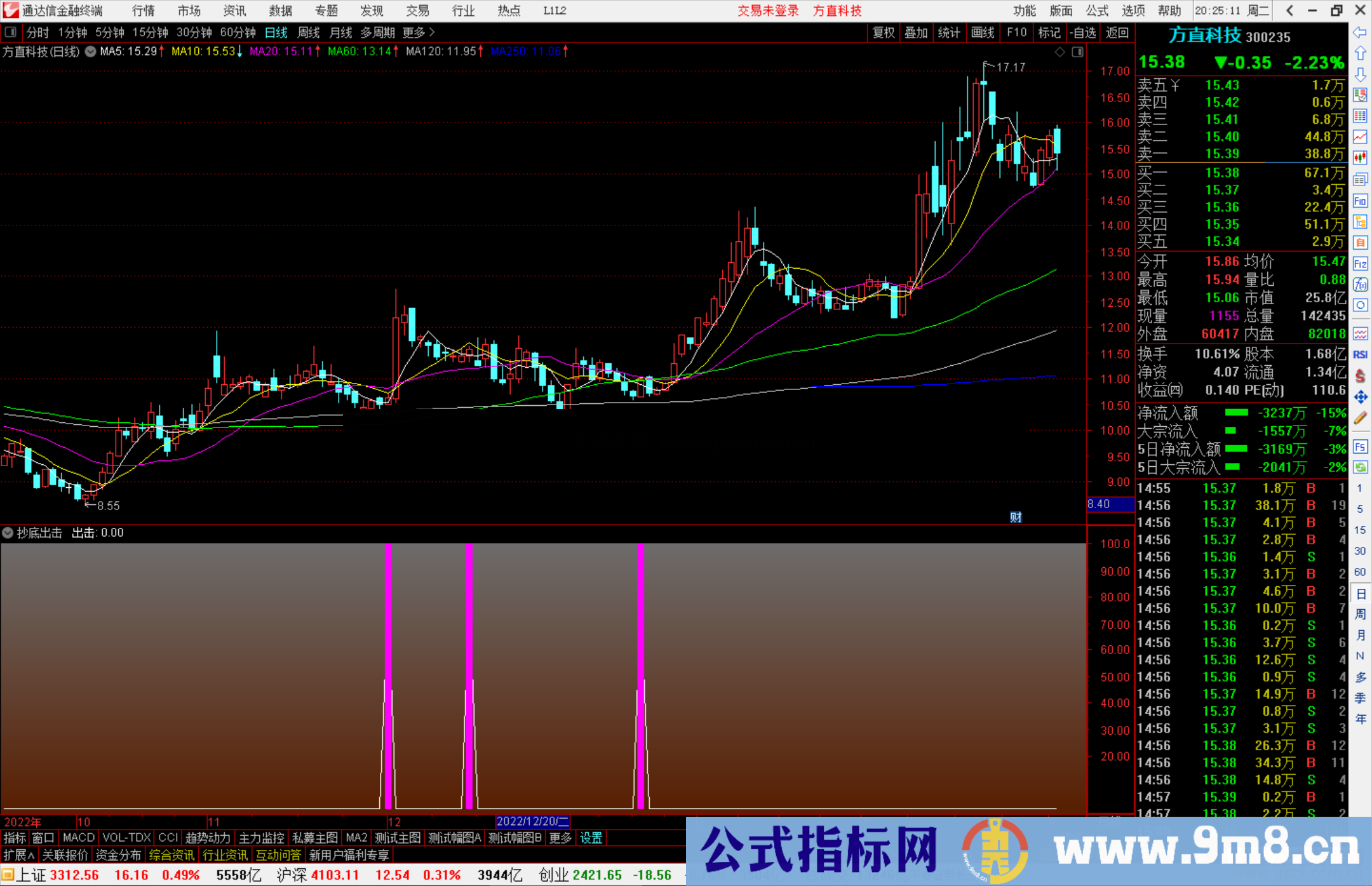 通达信抄底出击指标公式源码副图