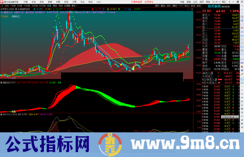 通达信牛熊趋势波段副图指标 源码 附图