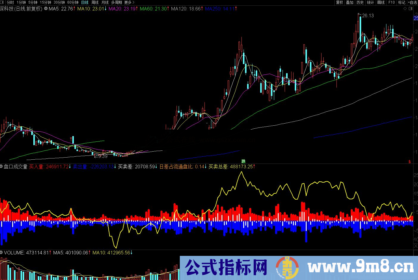 通达信盘口成交量副图指标 源码