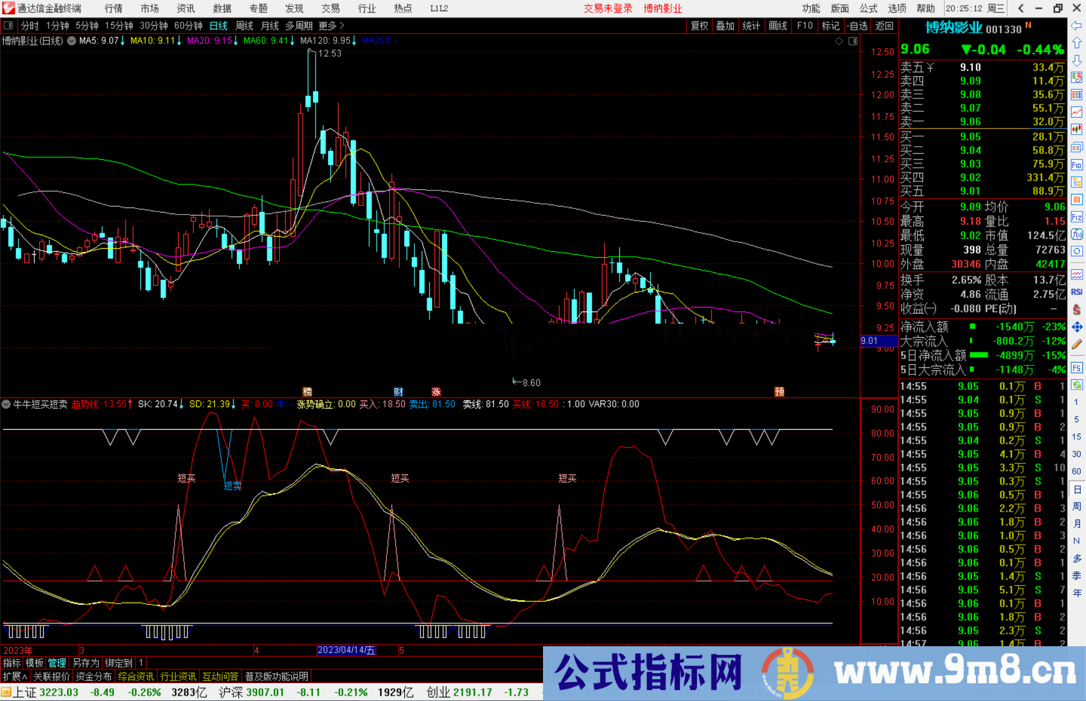 通达信牛牛短买短卖指标公式源码副图