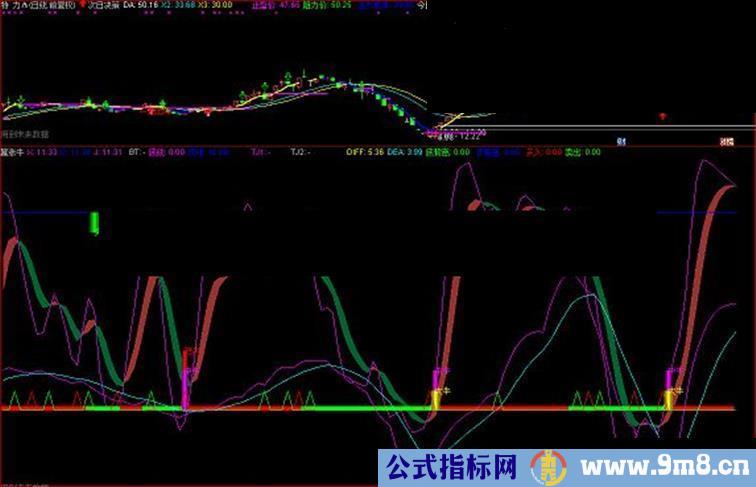 通达信次日决策源码副图