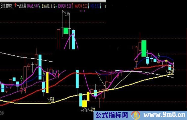 通达信优化了的十战七胜主图