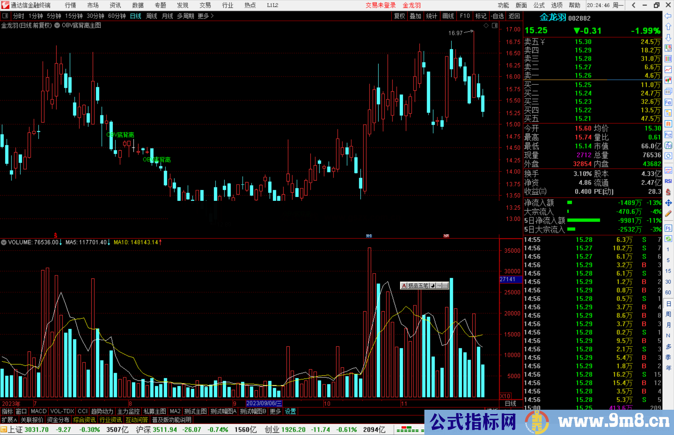 通达信OBV底背离主图指标公式源码
