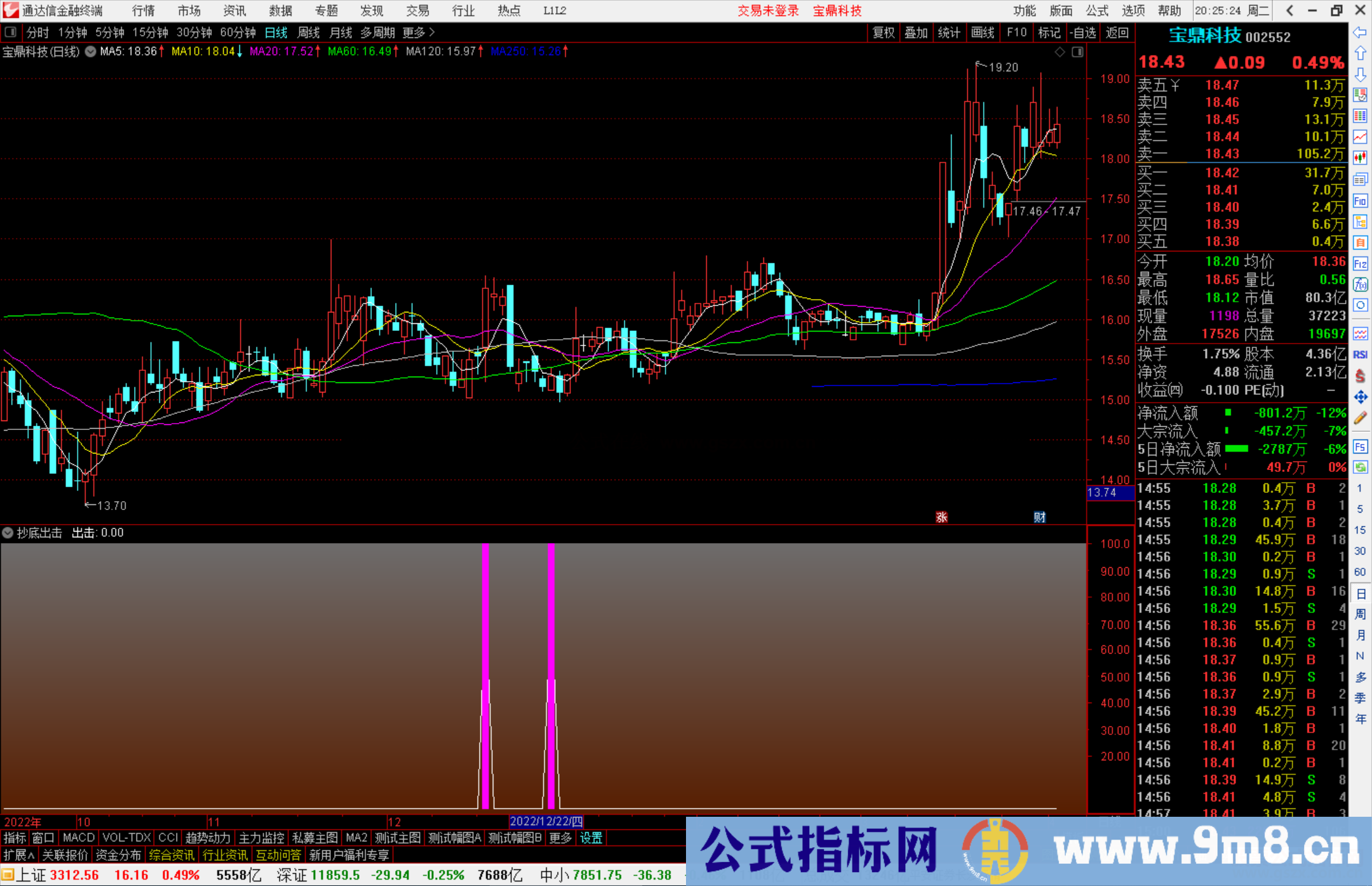 通达信抄底出击指标公式源码副图