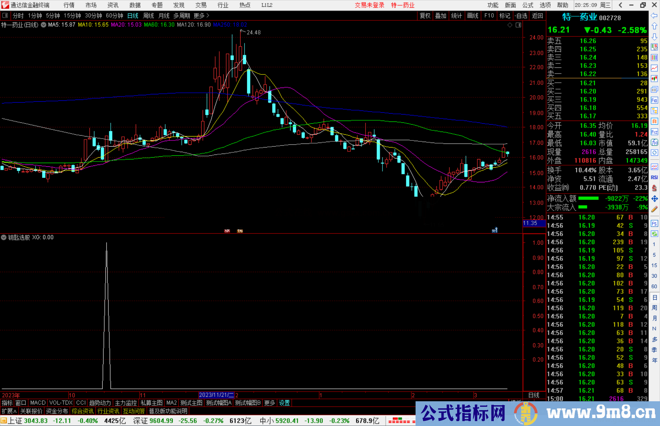 通达信金钥匙选股指标公式源码附图