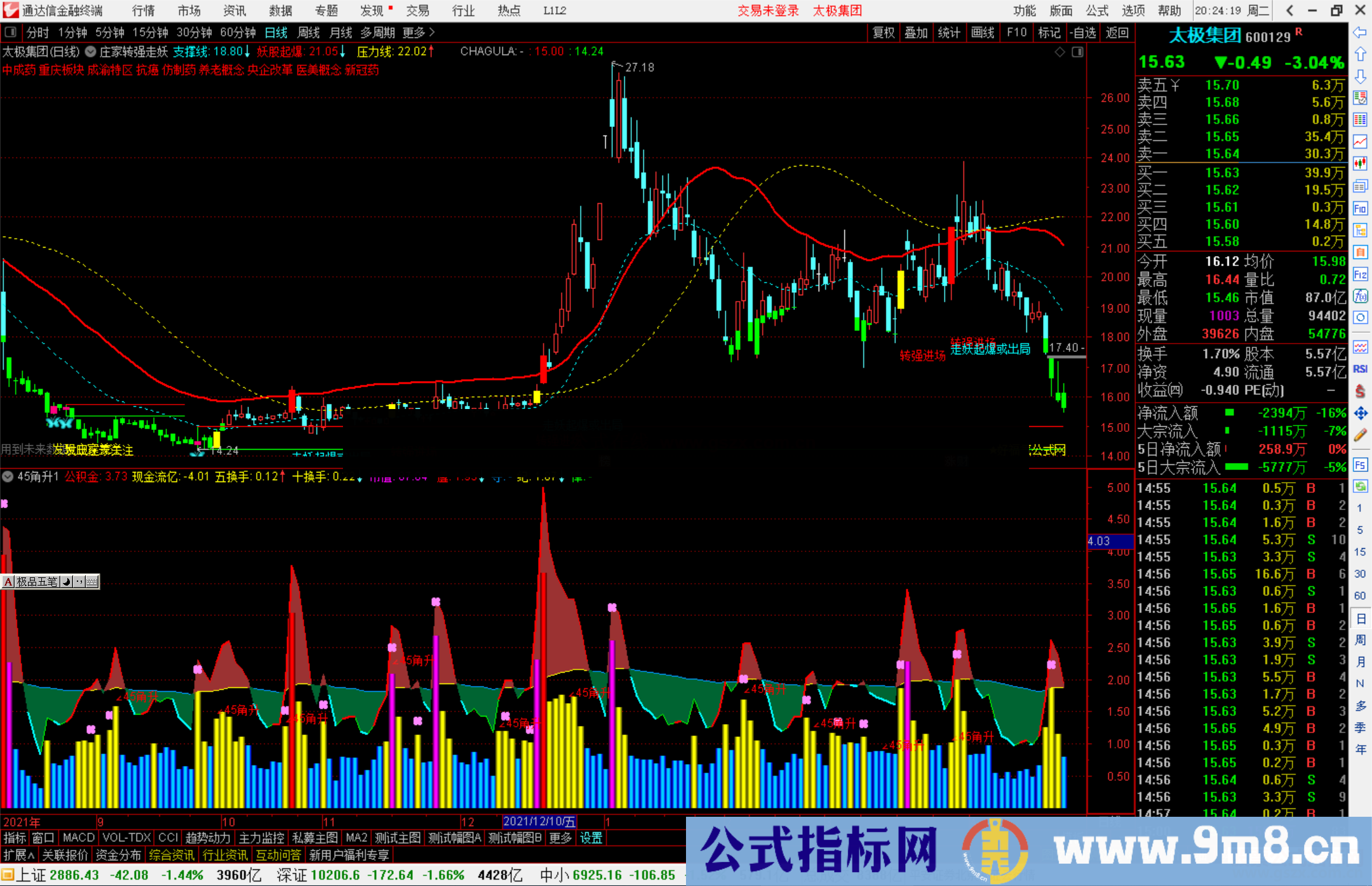 通达信45角升指标公式源码