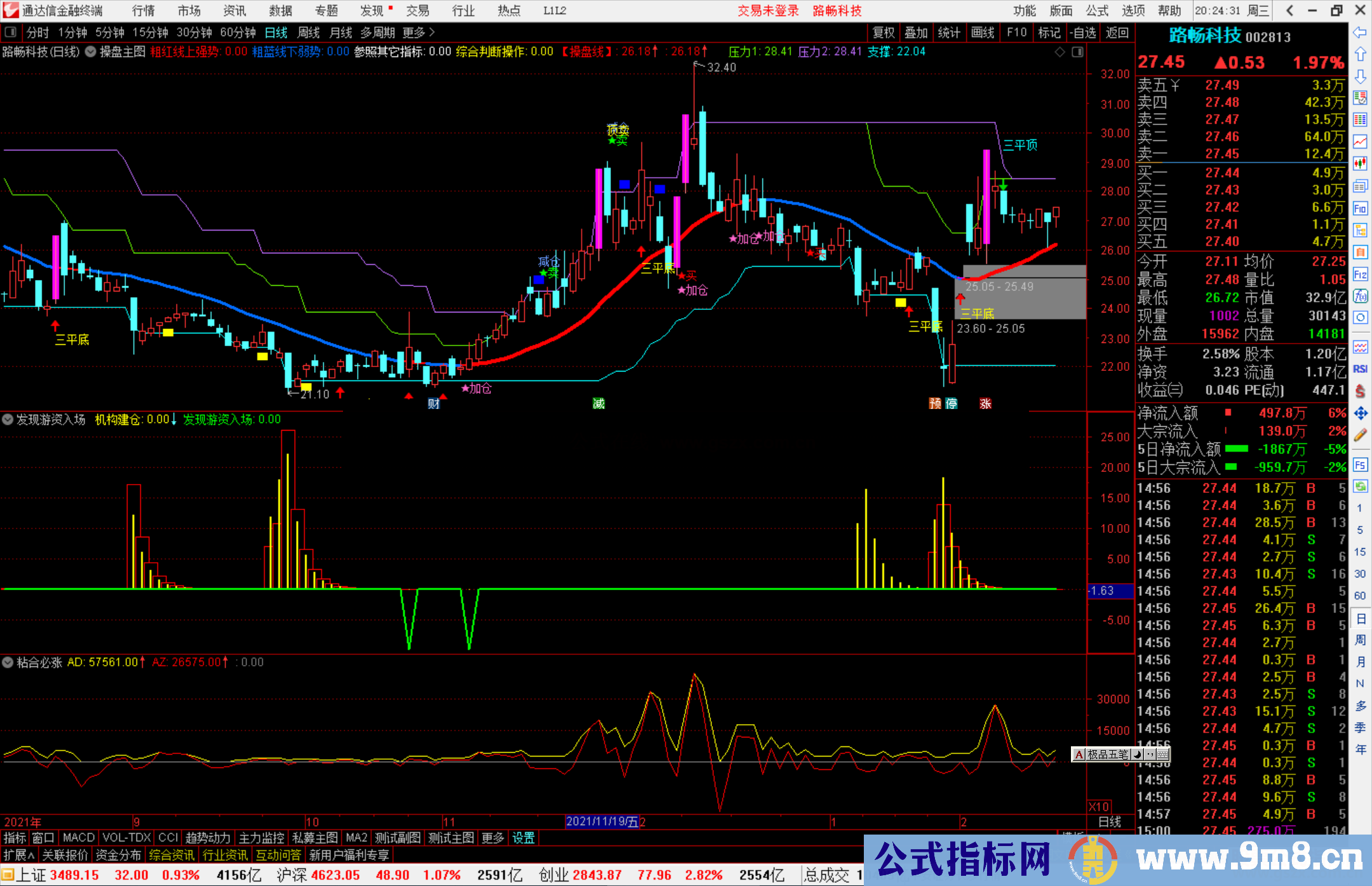 通达信发现游资入场副图/选股预警源码