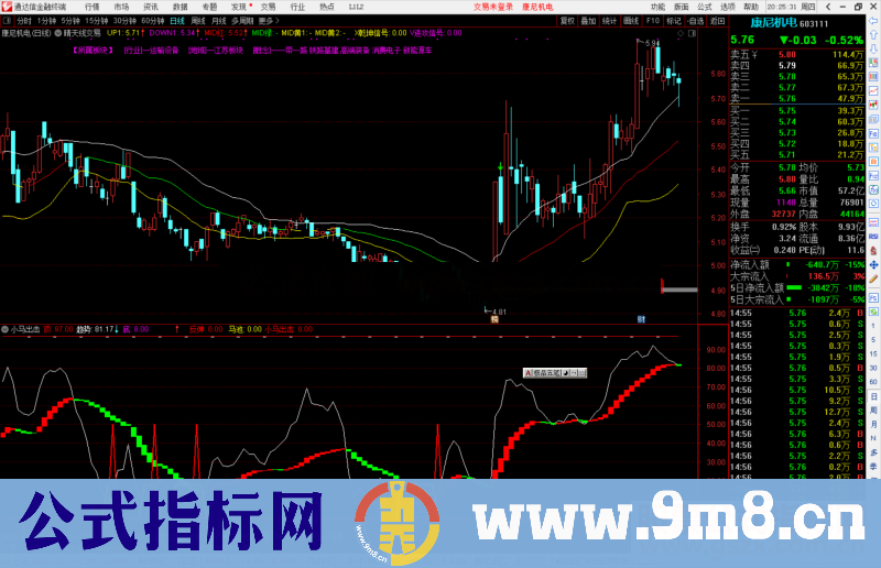 通达信小马出击指标公式副图源码