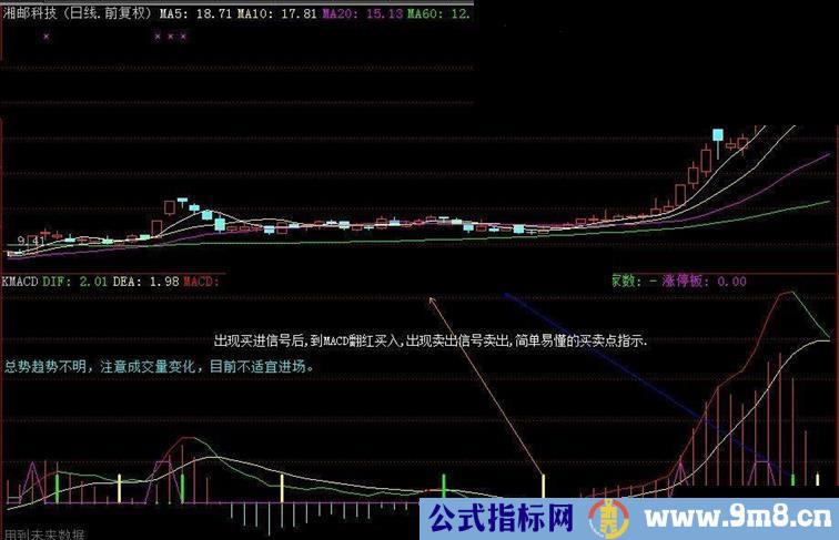 简单易懂的KING级别MACD指标,买卖点很妙你懂的!