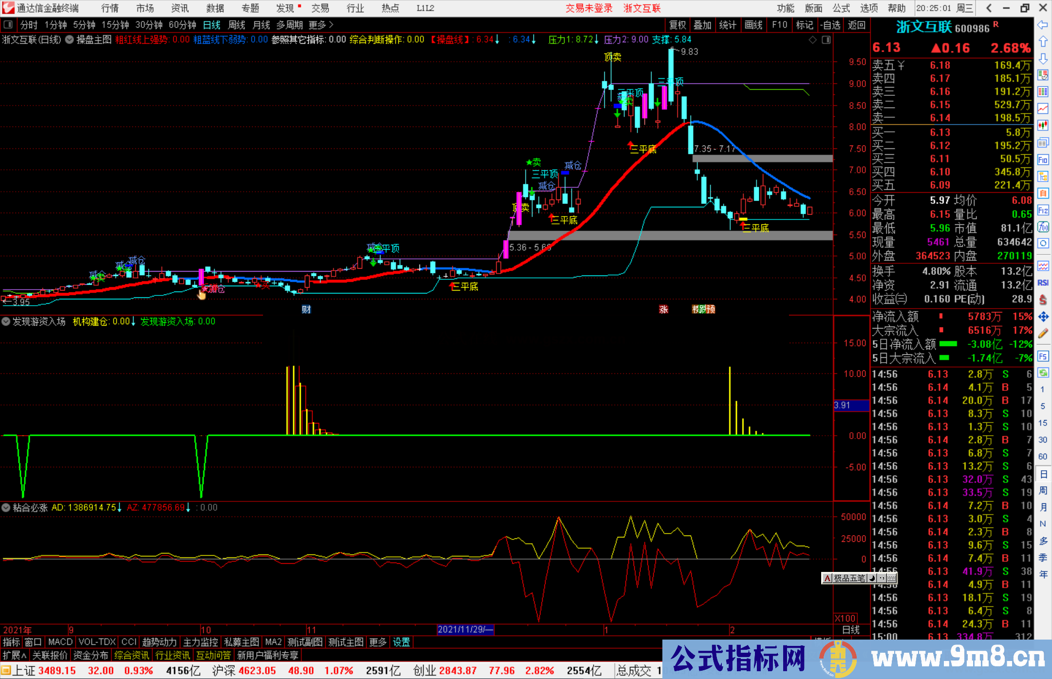 通达信发现游资入场副图/选股预警源码