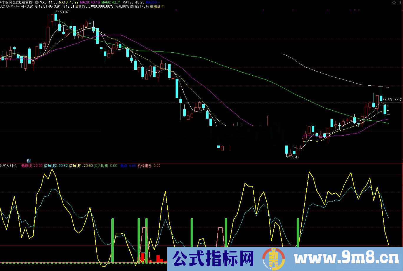 通达信买入时机副图指标源码 出现绿柱可关注