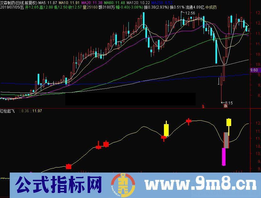 通达信红柱起飞副图指标公式源码