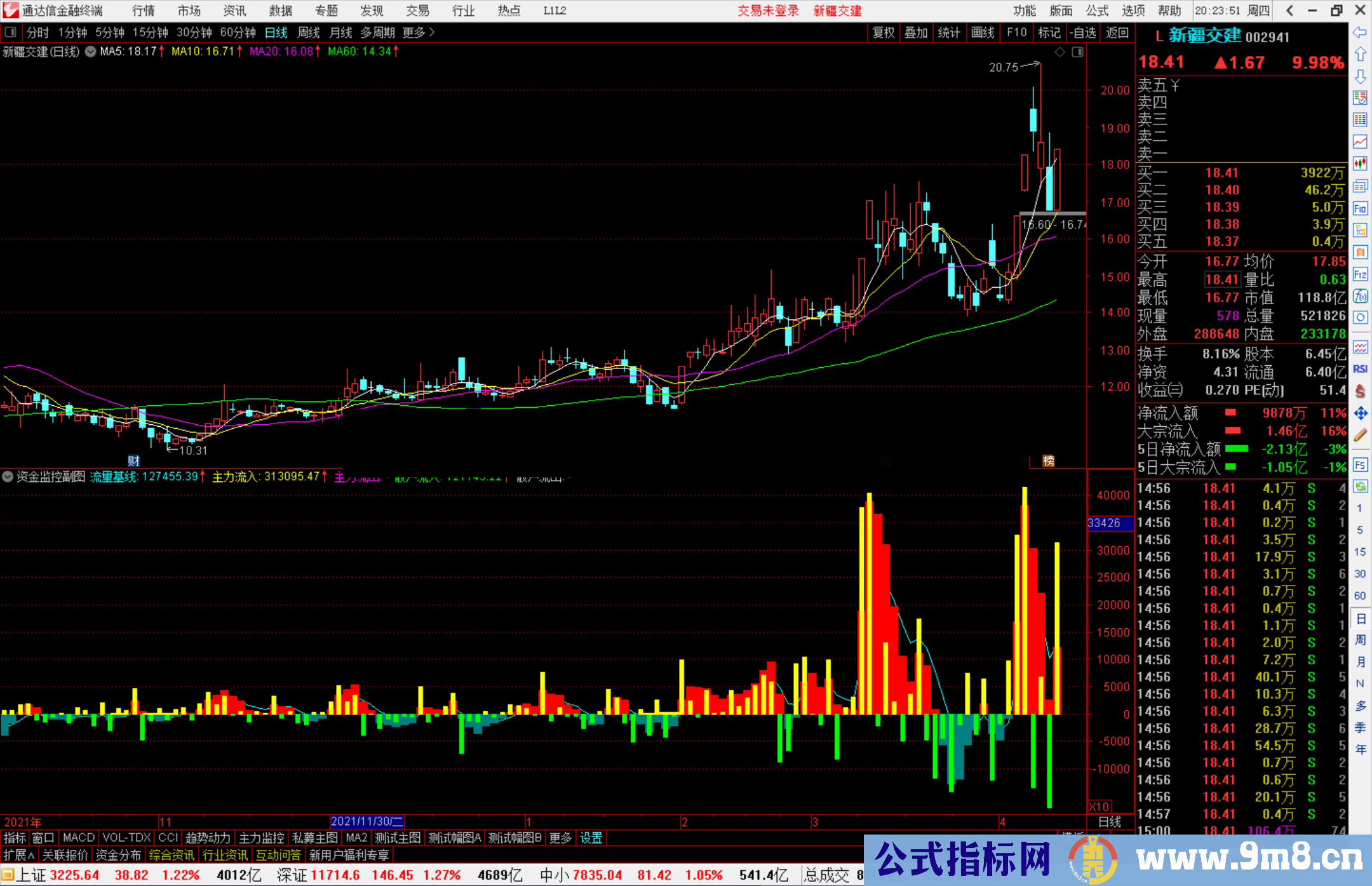 通达信资金监控副图指标公式源码