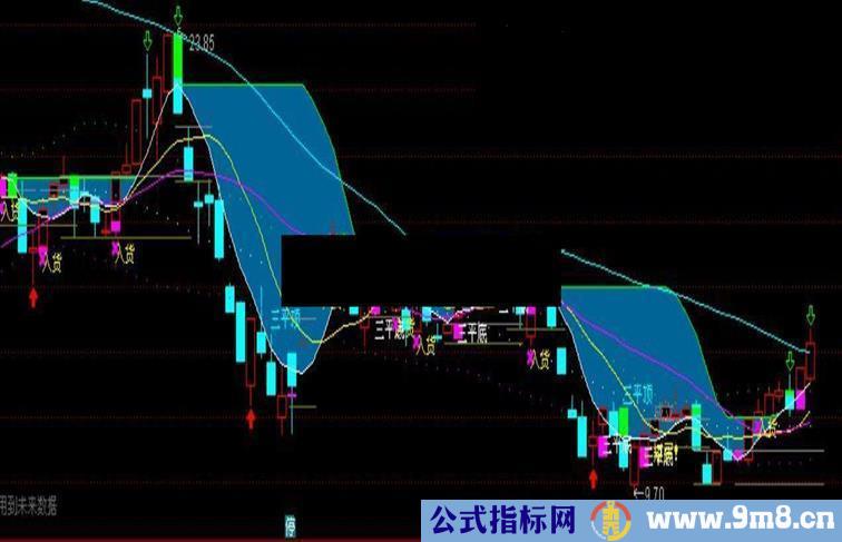 通达信三平顶三平底指标公式