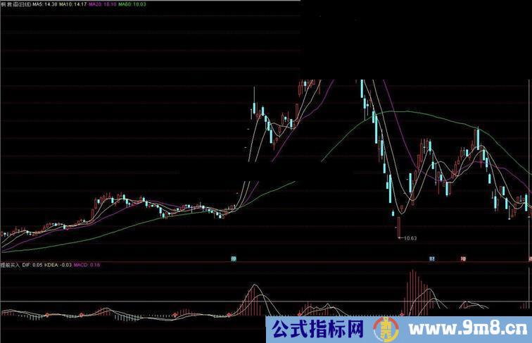 通达信买卖指标副图指标-无未来