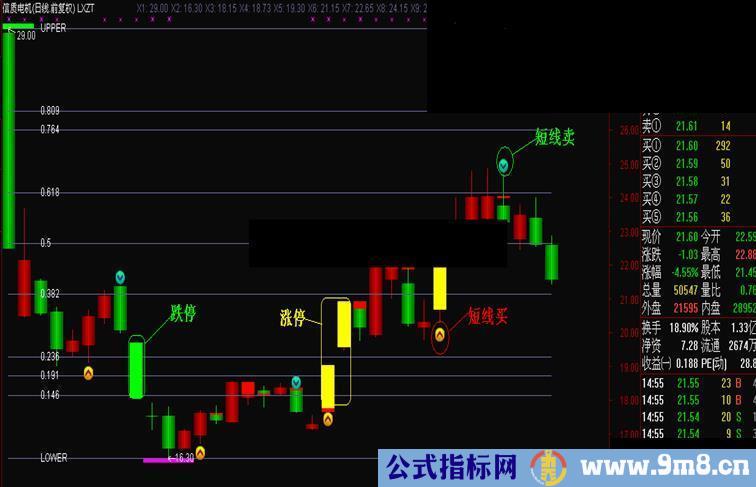 通达信LXZT理想主图源码