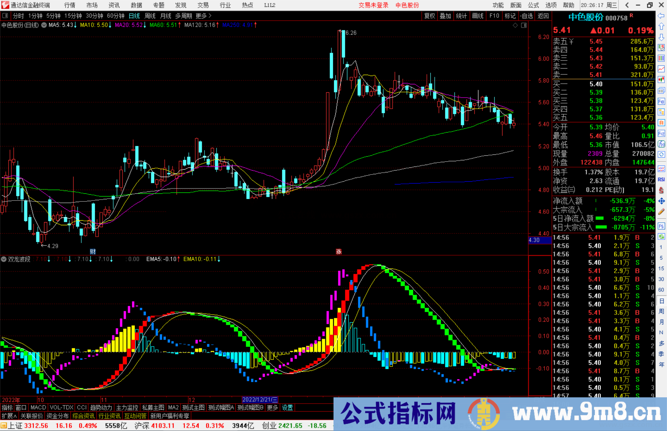 通达信双龙波段指标公式源码副图