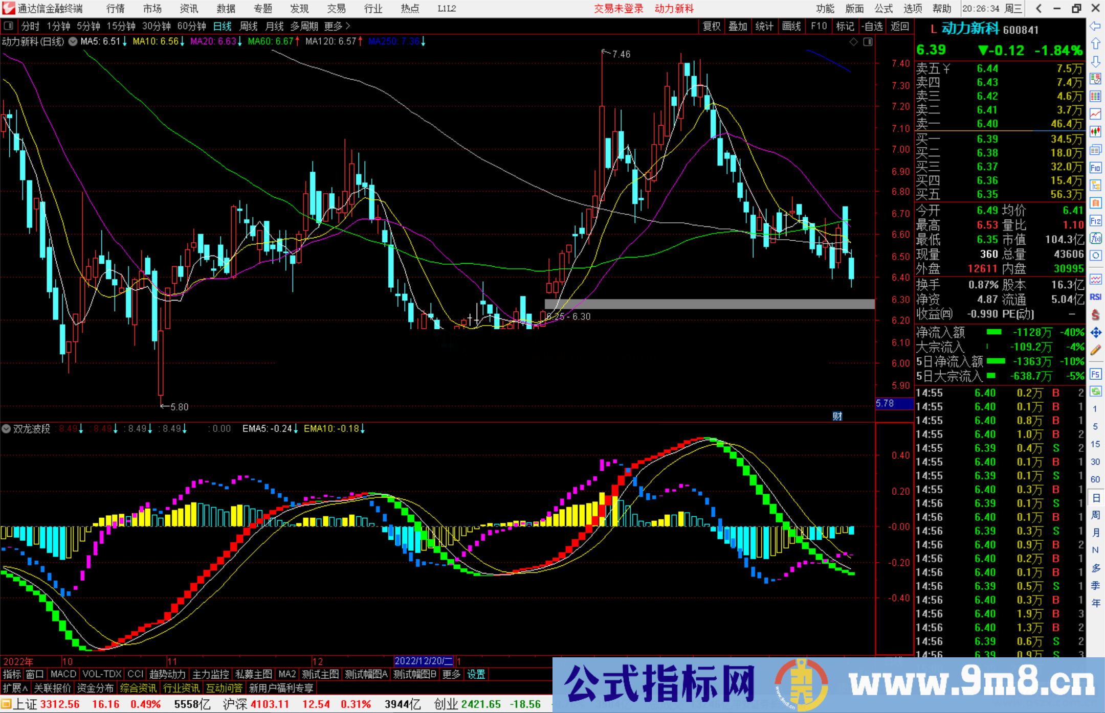 通达信双龙波段指标公式源码副图