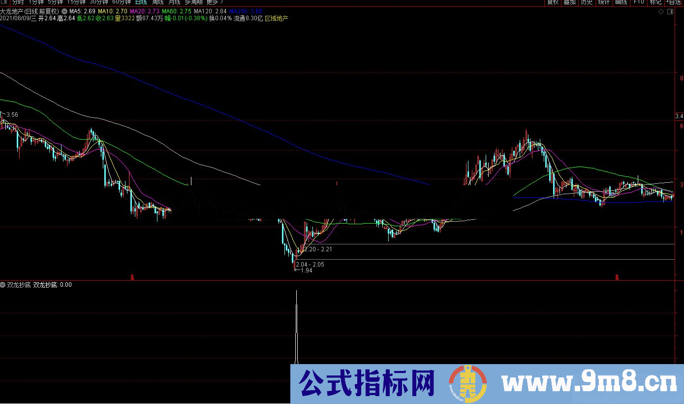 通达信精准双龙抄底副图/选股预警源码