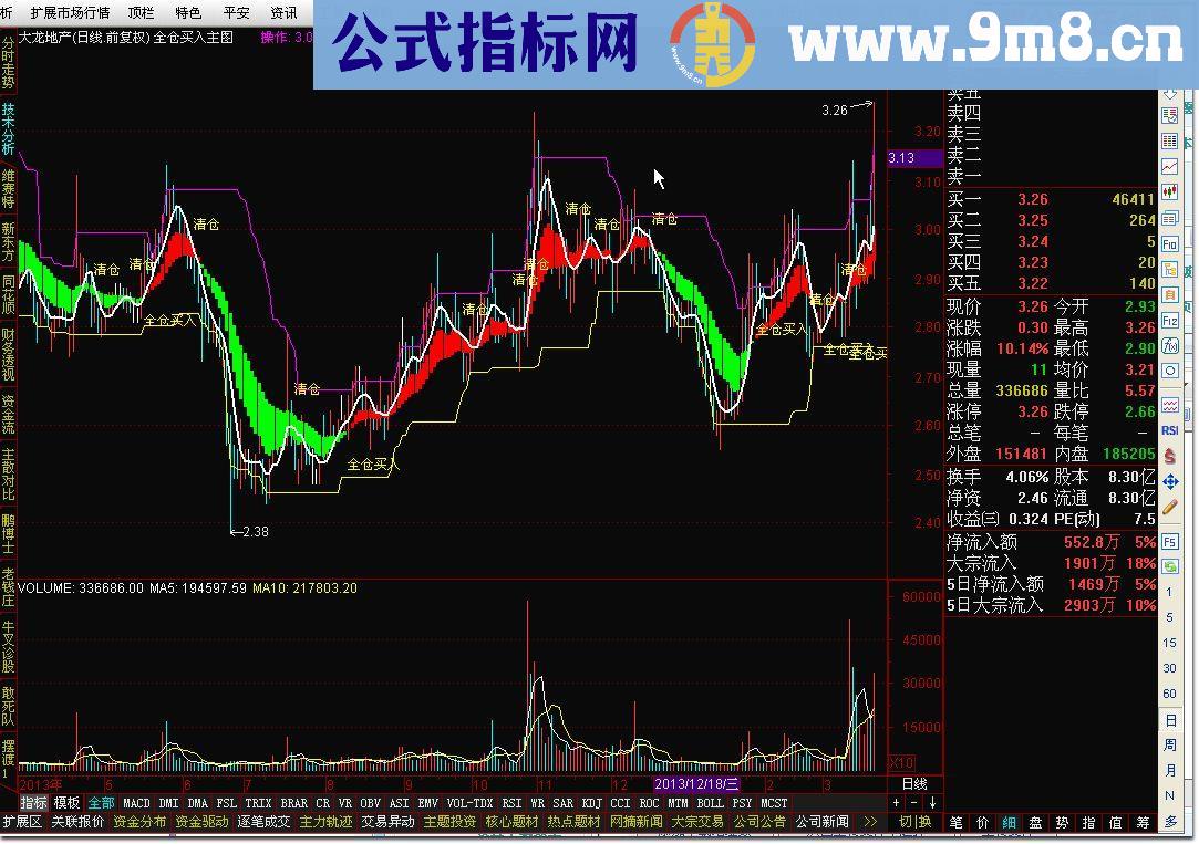 全仓买入主图 公试无未来