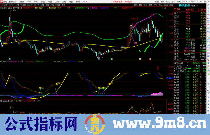 通达信牛熊分道主图指标 类似喇叭口战法 源码