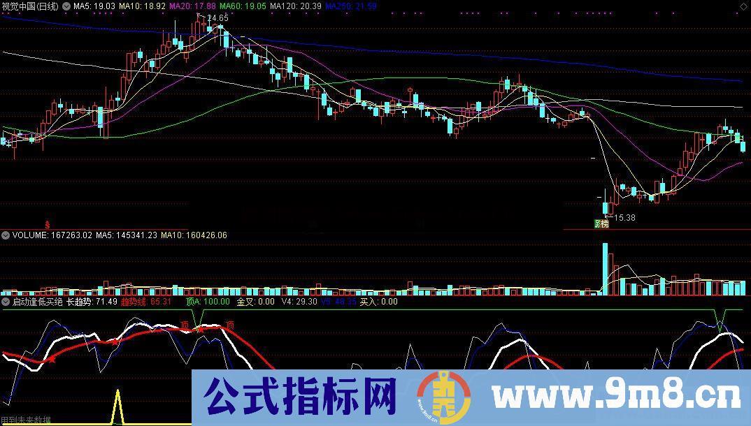 通达信启动逢低买绝对有暴利副图/选股 源码 贴图 有未来 加密