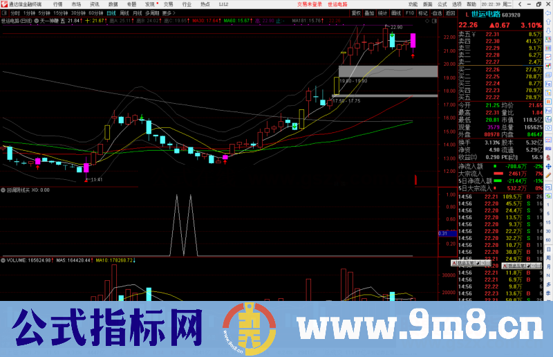 通达信精准回调阴线买副图/选股预警源码