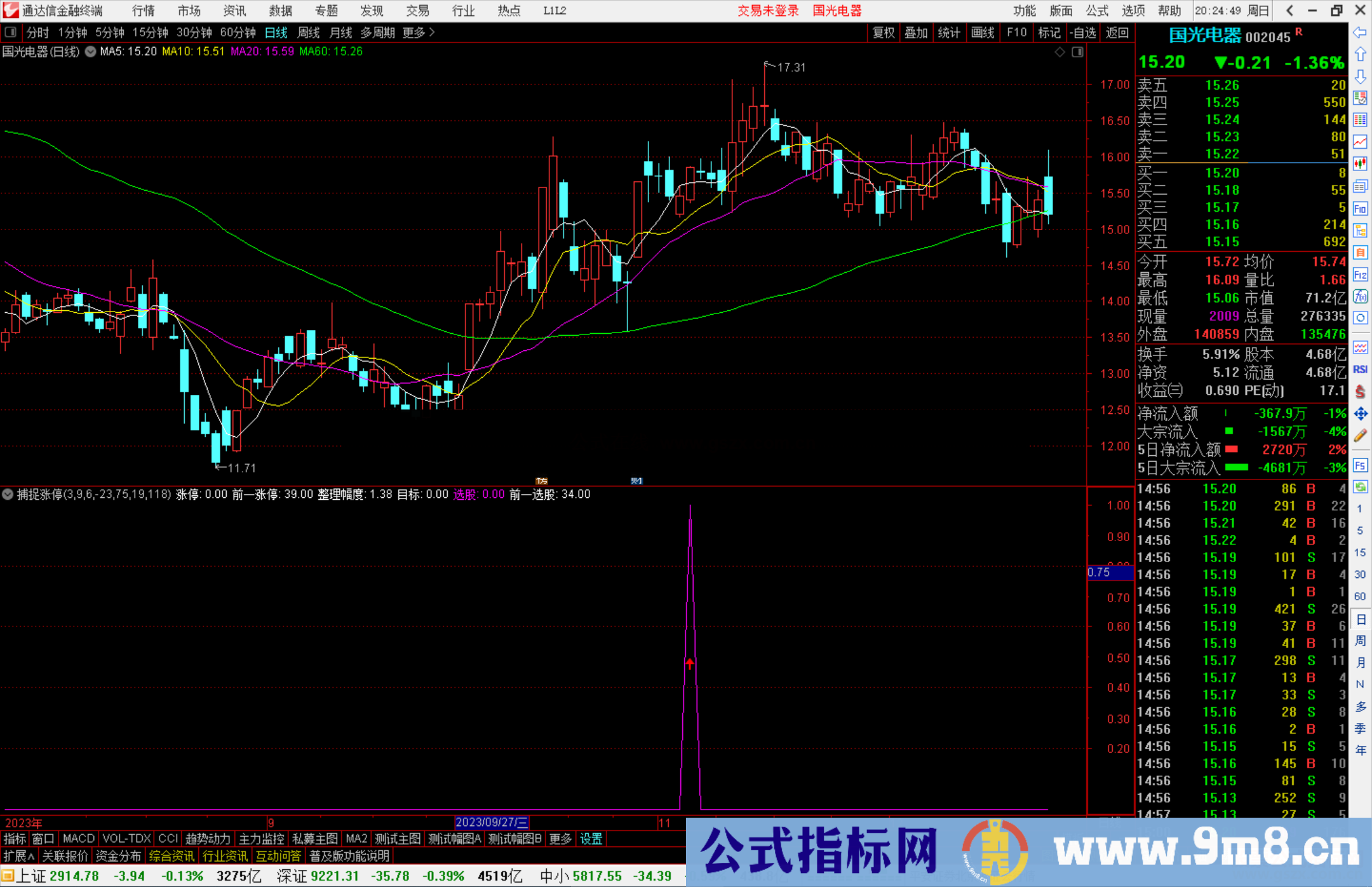 通达信捕捉涨停专用指标公式源码