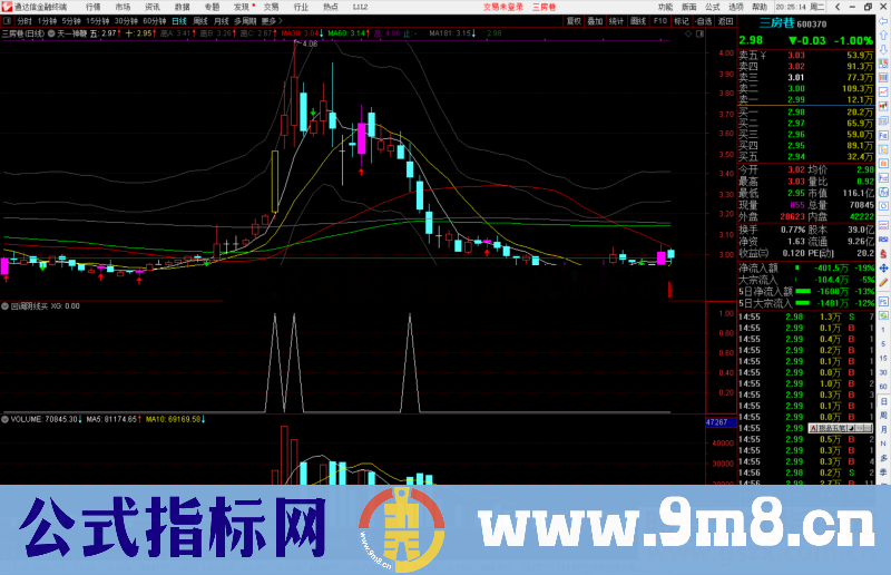 通达信精准回调阴线买副图/选股预警源码