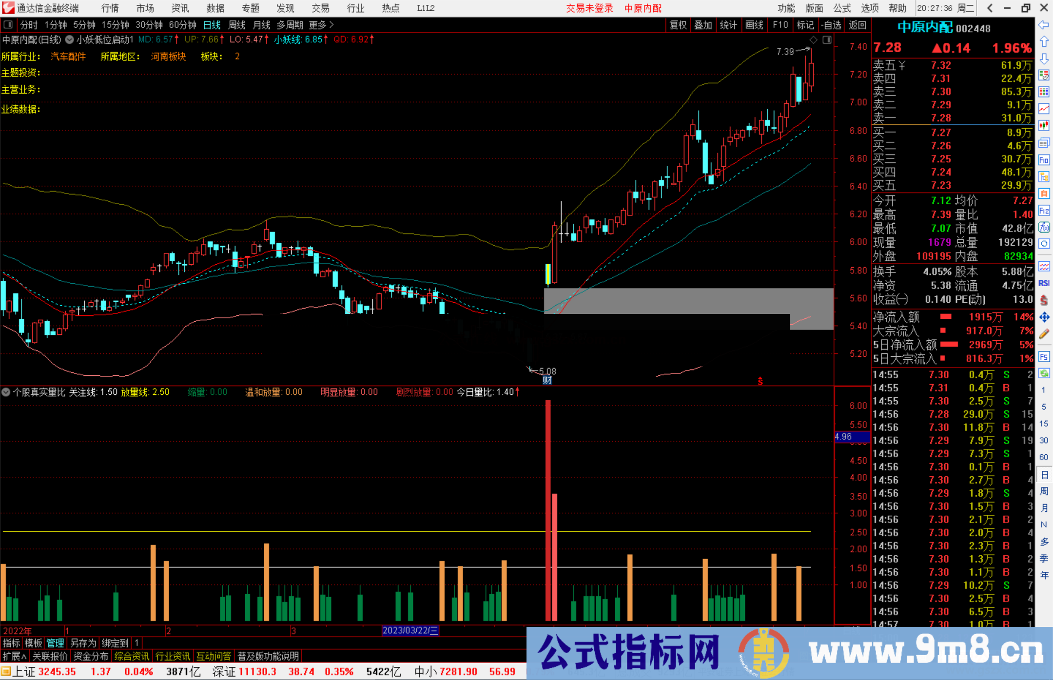 通达信个股真实量比指标公式源码副图