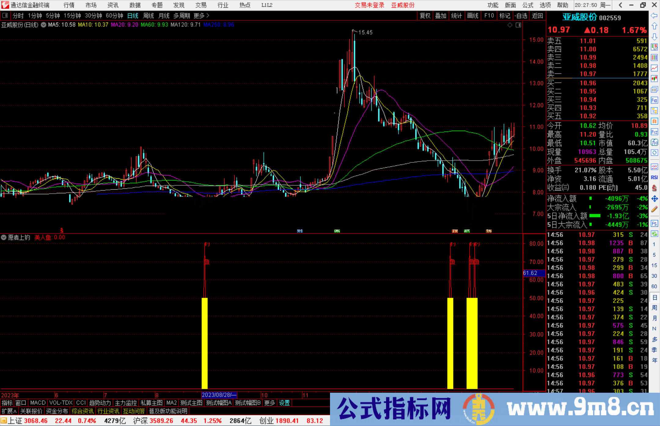 通达信愿者上钓，姜太公钓鱼副图指标公式源码