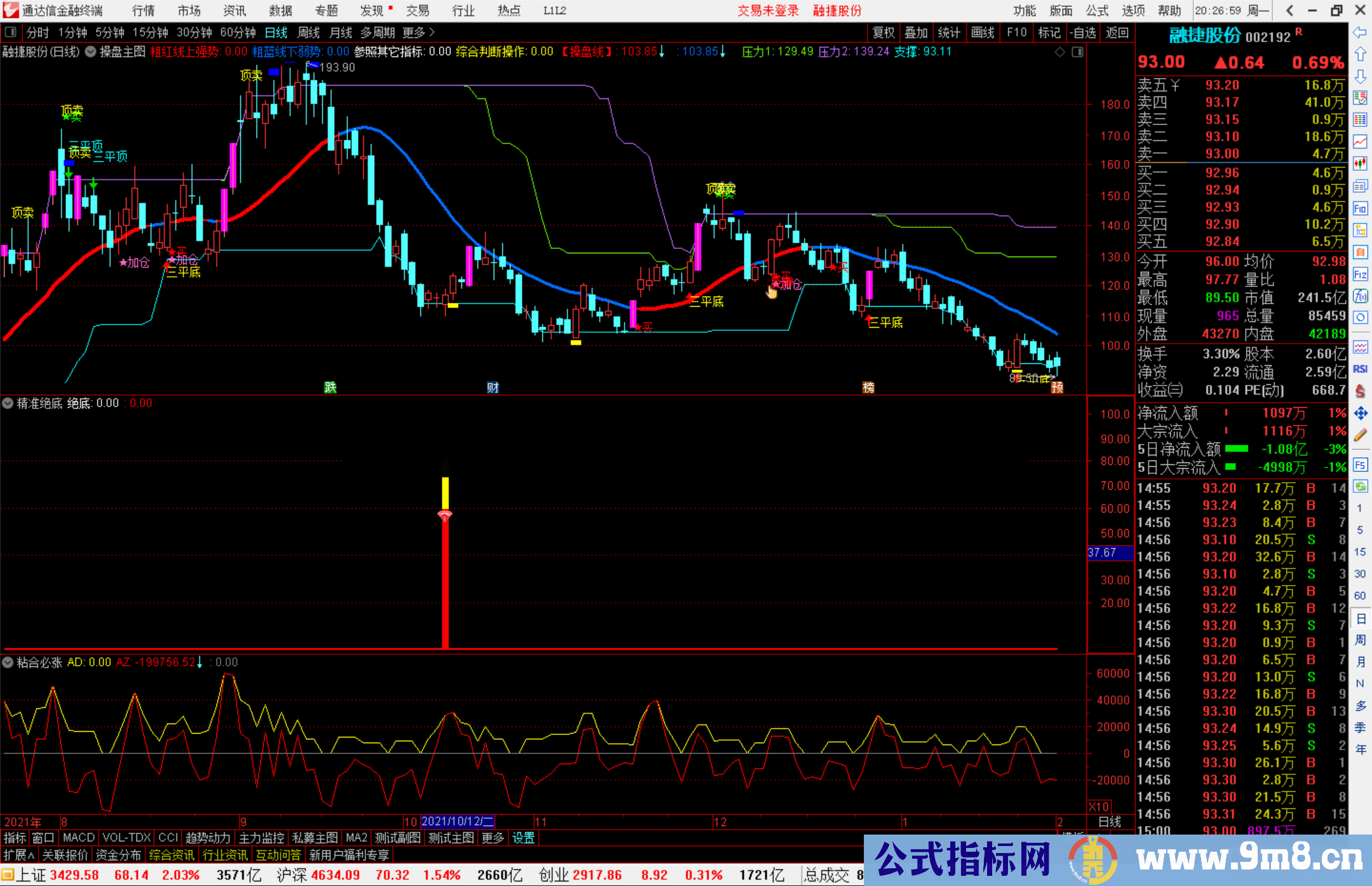 通达信精准绝底副图/选股预警源码
