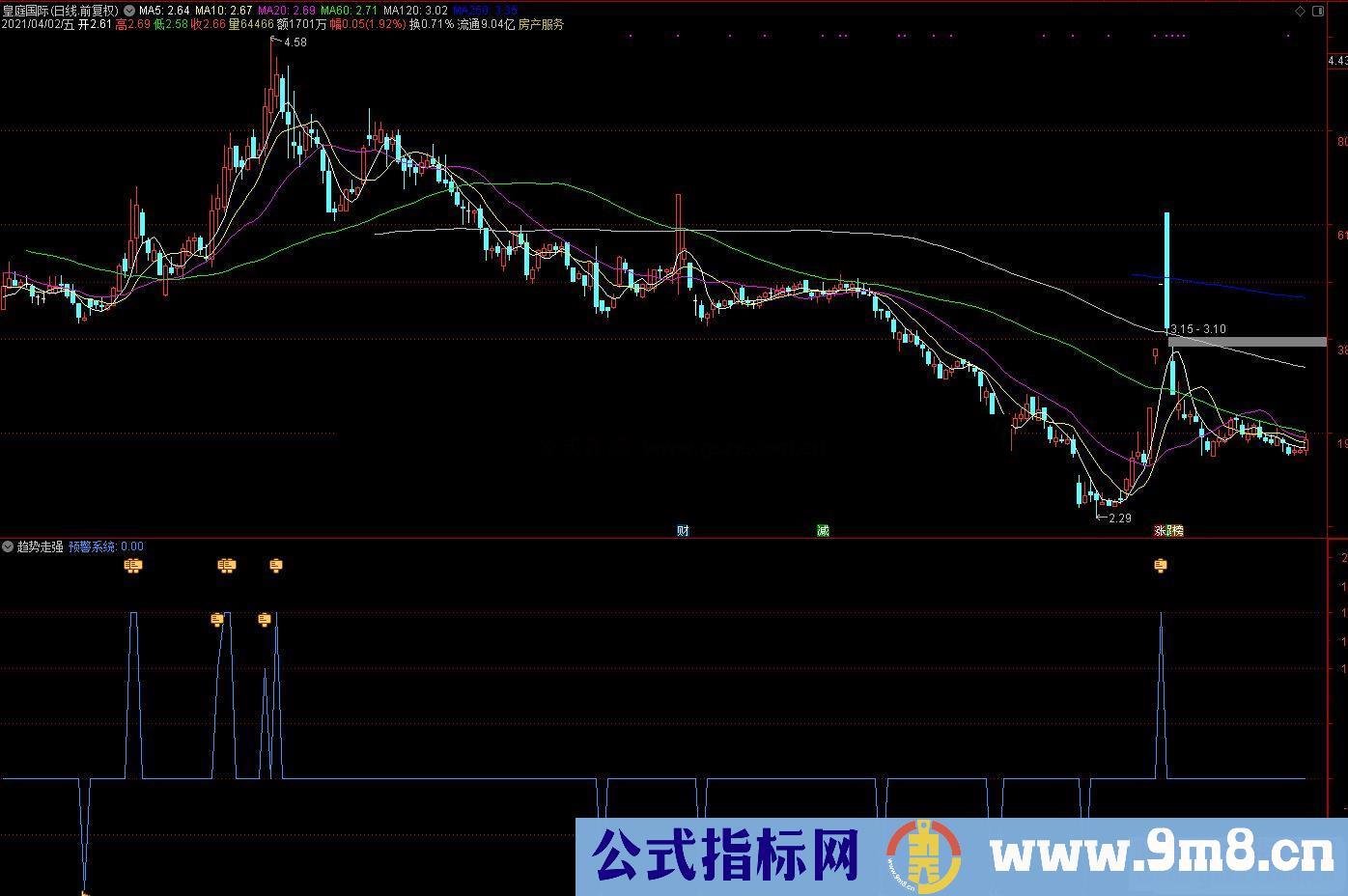 通达信趋势走强预警系统副图指标公式源码