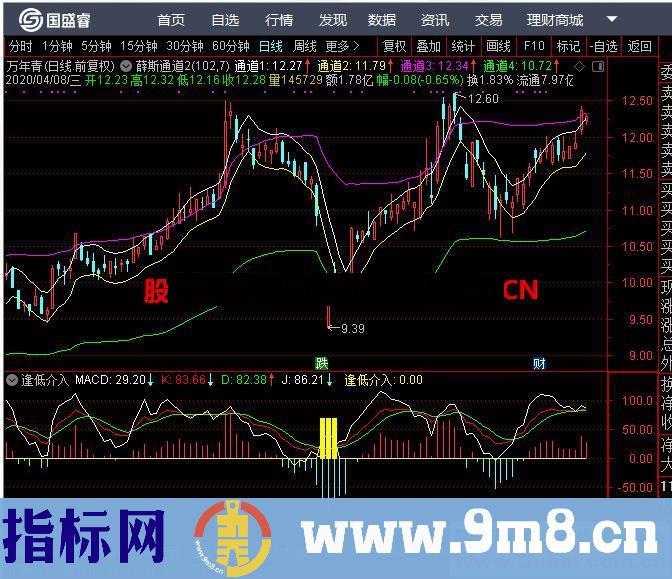 逢低介入（指标、副图、通达信、贴图）无未来 十拿九稳的一个指标