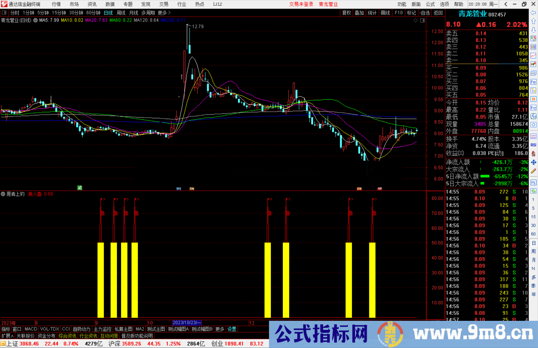 通达信愿者上钓，姜太公钓鱼副图指标公式源码