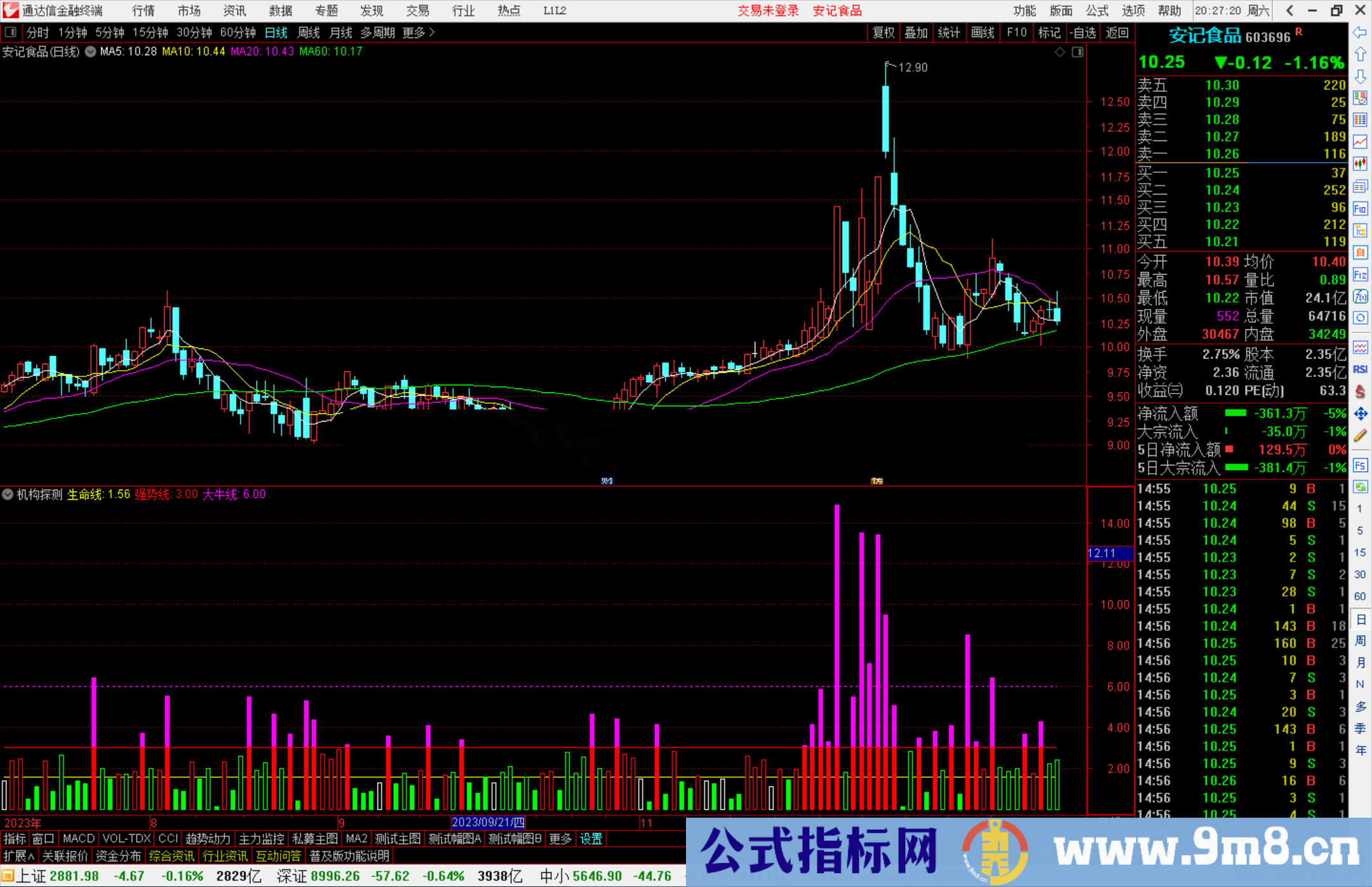 通达信机构探测指标公式源码副图