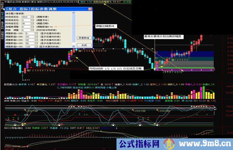 通达信优化综合主图指标源码 简单 说明