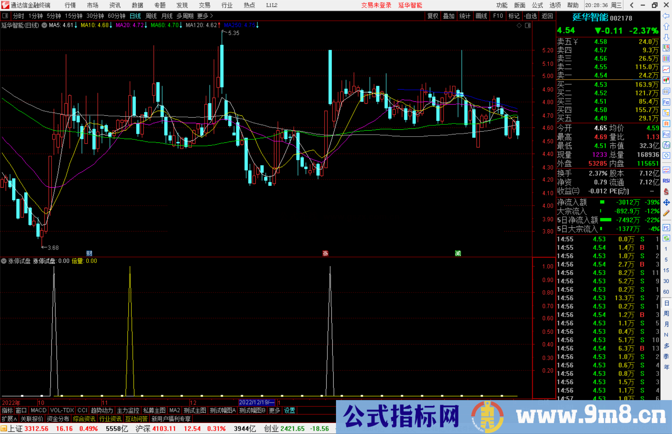 通达信涨停试盘指标公式源码副图