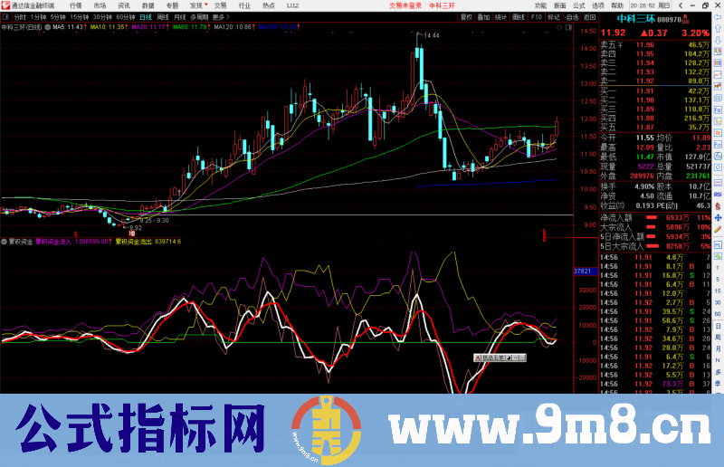 通达信累积资金副图指标公式源码