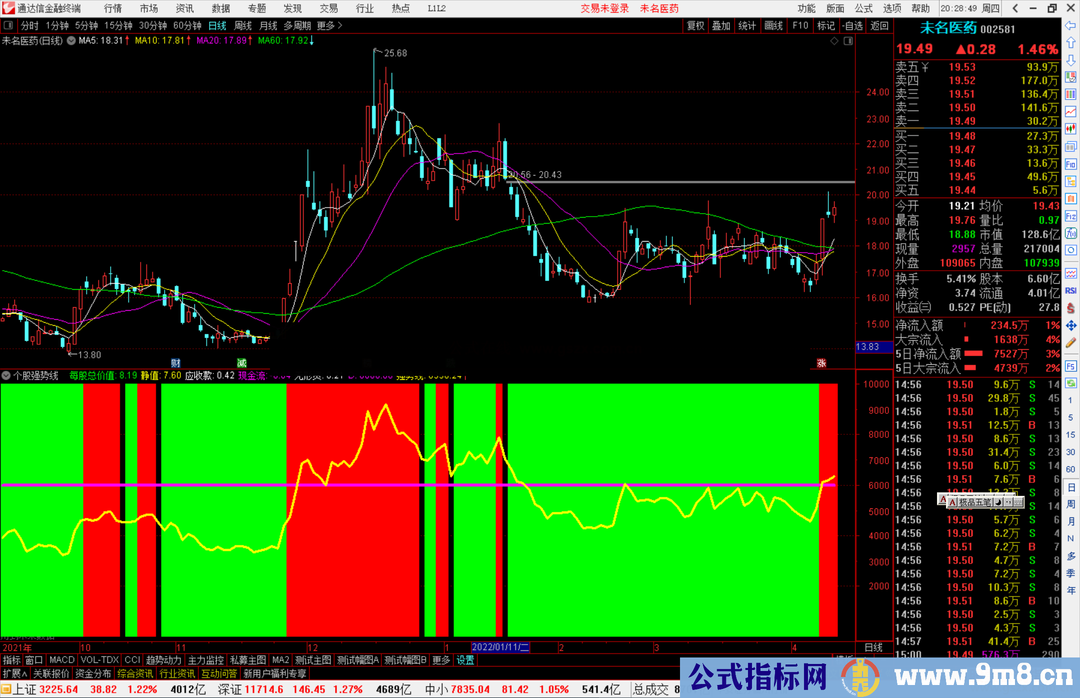 通达信个股强势线 红绿波段区间副图指标公式源码 