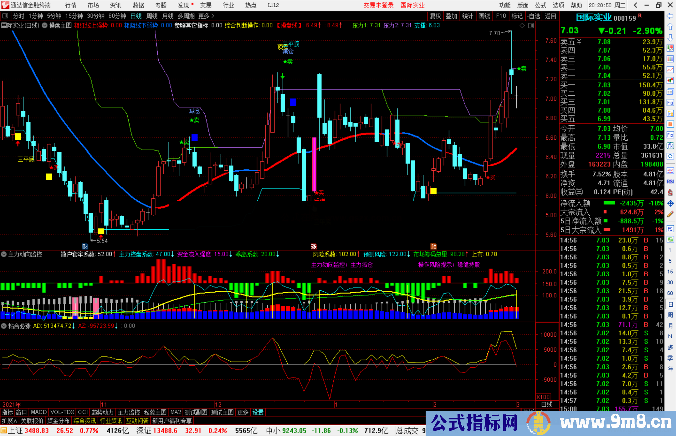 通达信主力动向监控副图指标 操作风险提示指标公式源码 