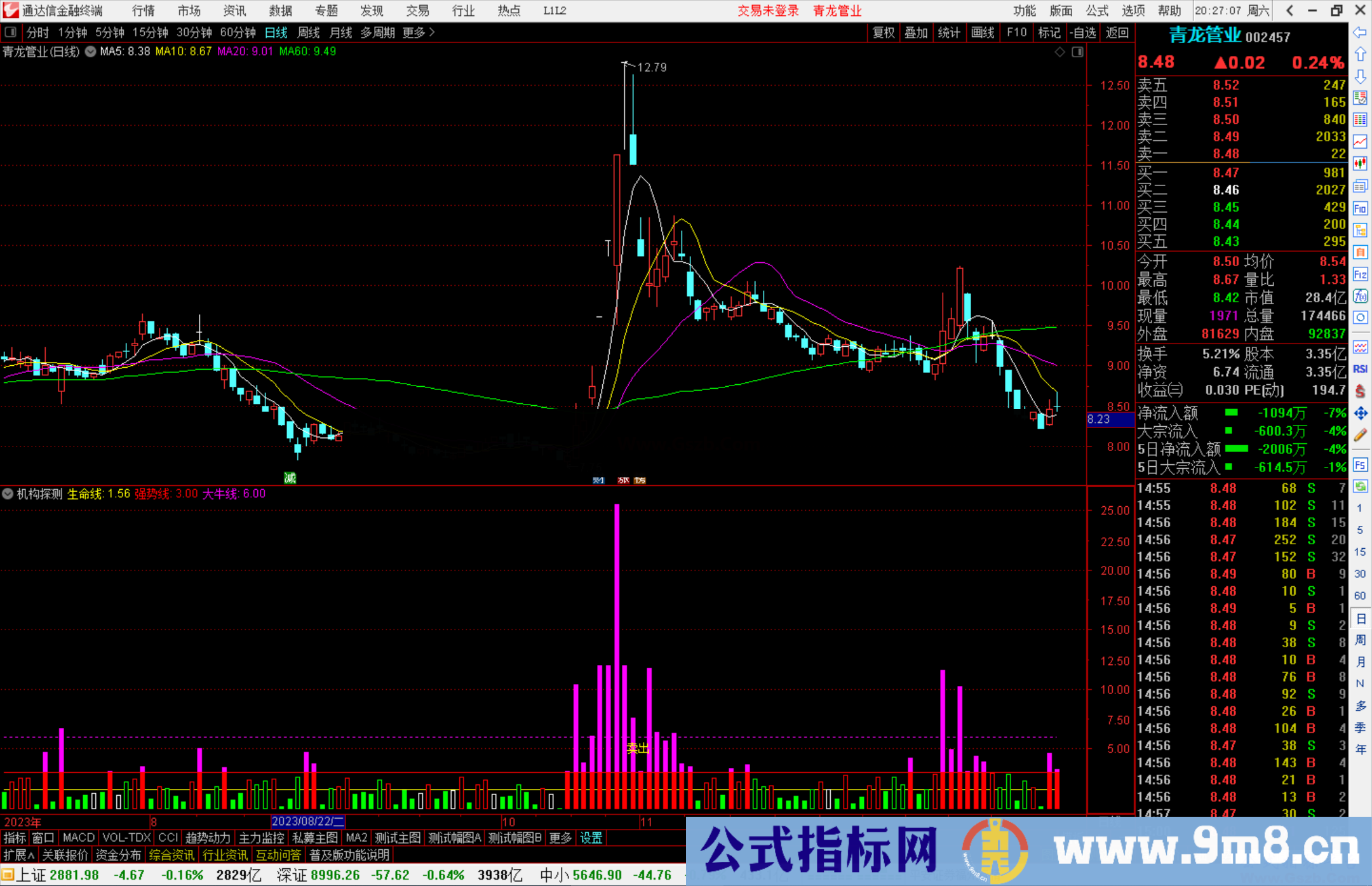 通达信机构探测指标公式源码副图