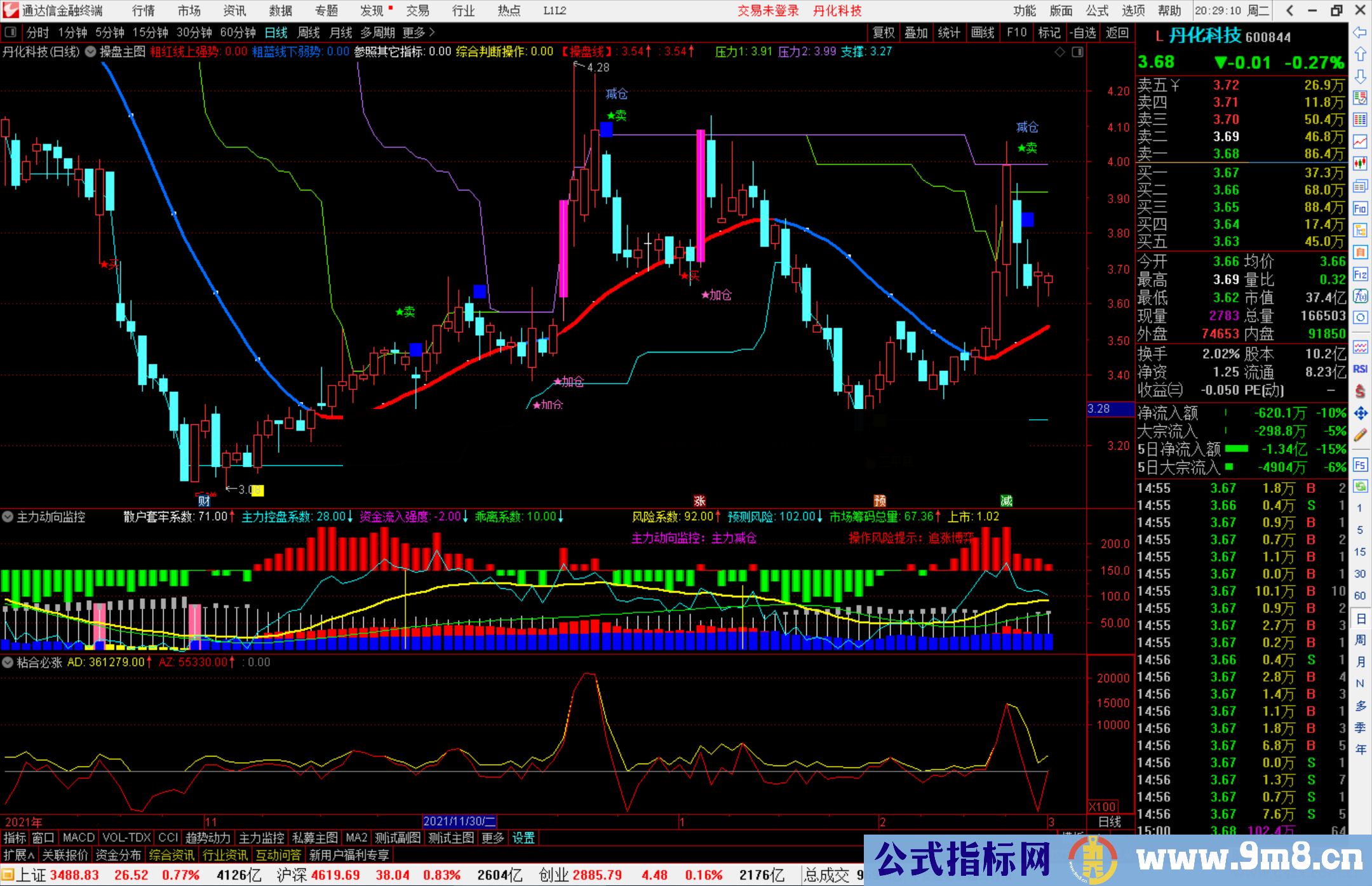 通达信主力动向监控副图指标 操作风险提示指标公式源码 