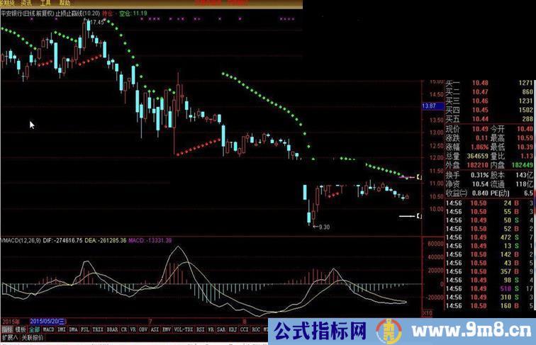 止损止赢线源码副图