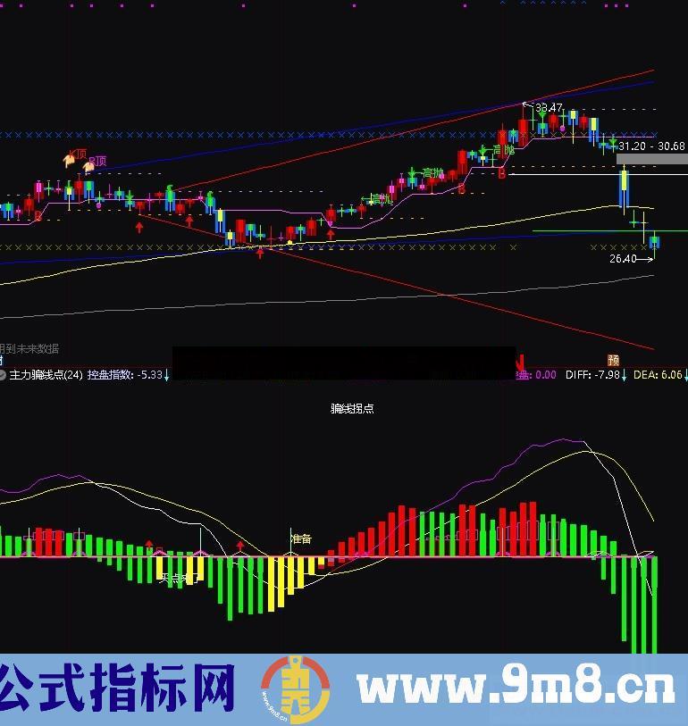 骗线点（源码 副图 通达信）