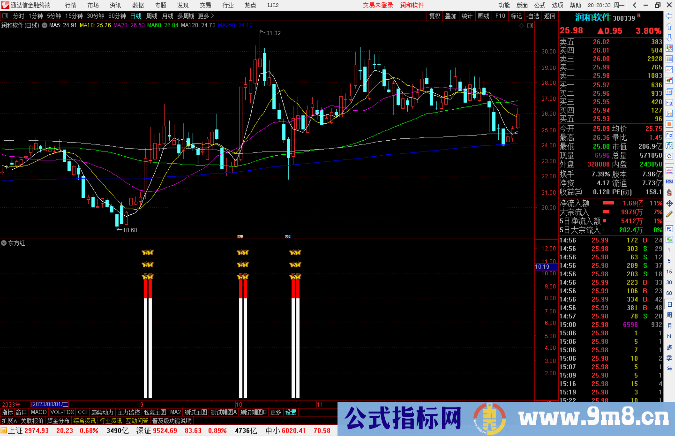 通达信东方红指标公式源码副图