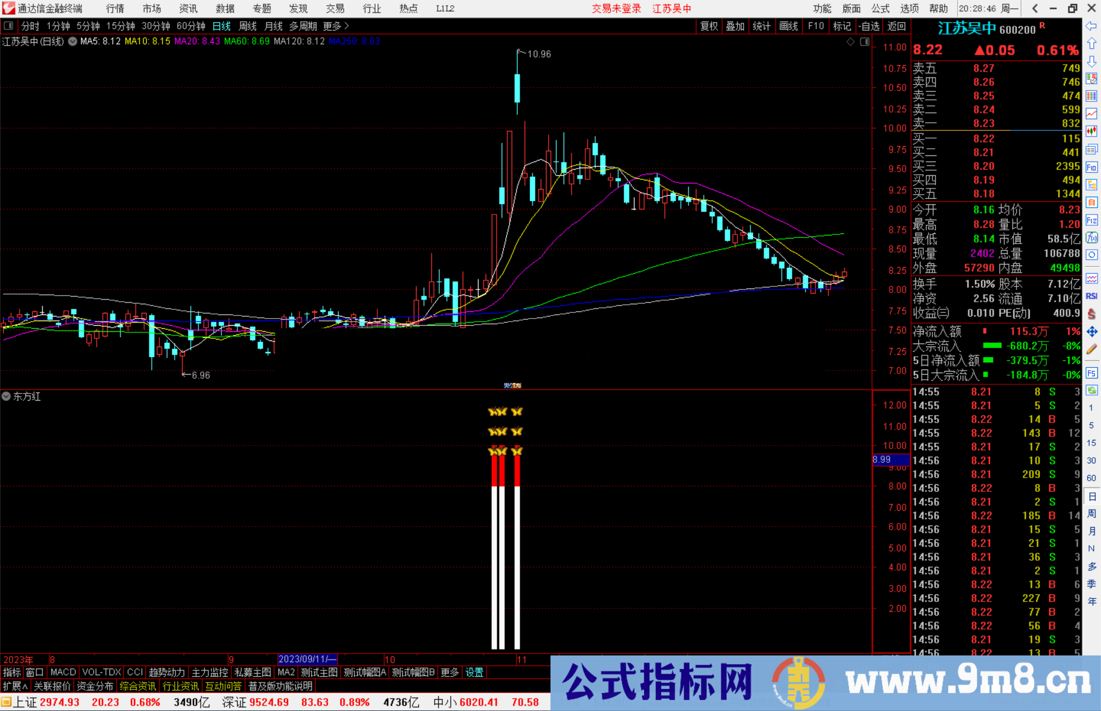 通达信东方红指标公式源码副图